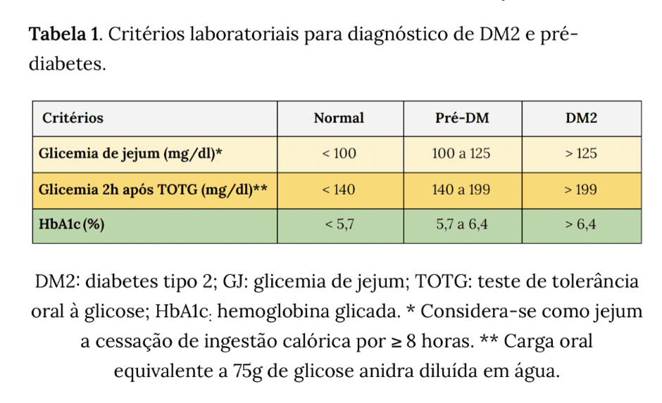 tabela de referencia para diagnóstico de diabetes - DIRETRIZ DA SOCIEDADE BRASILEIRA DE DIABETES